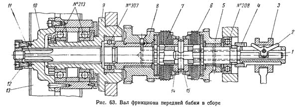 Вал фрикціону передньої бабки у зборі Мал. 63. Вал фрикціону передньої бабки у зборі